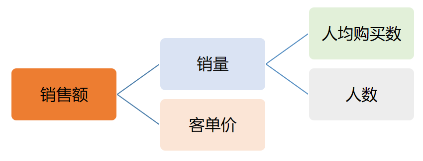 产品经理，产品经理网站